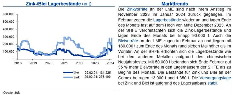  (Quellen:siehe Grafik)