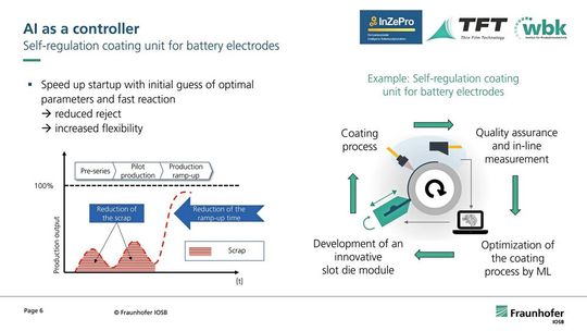 Selbstregelnde Systeme: Ein Beispiel für „unreife Prozesse“ ist die Beschichtung von Batterie-Elektroden. Eine KI-gesteuerte Schlitzdüse passt hier den Auftrag der Paste (Slurry) in Echtzeit an, um Viskositätsschwankungen auszugleichen – ein Novum in der Fertigung.(Bild:  Olaf Sauer/Fraunhofer IOSB)