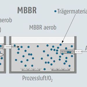 (Multi Umwelttechnologie)