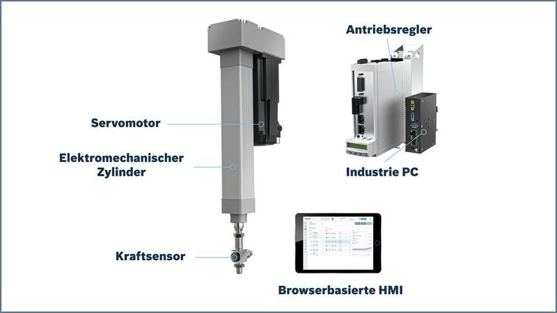 Das wirtschaftliche Mechatronikpaket „Smart Press Shop“ soll die Produktauswahl und Konfiguration von einfachen Fügeanwendungen erleichtern. (Bosch Rexroth)
