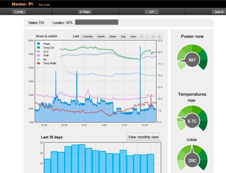 Live-Dashboard des Nemo-Pi: Die von den Nemo-Pi-Stationen 8 bis 10mal täglich gesendeten Messdaten können über ein Webinterface gesichtet und abgeglichen werden. (save-nemo.org)