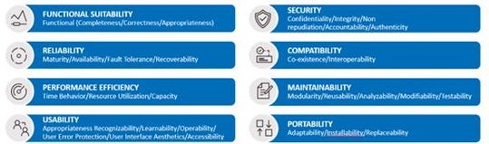 Image 1: Main characteristics of software quality according to ISO 25010.(Image: Perforce)