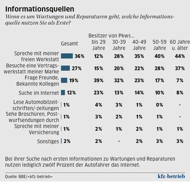    (Bild: »kfz-betrieb«)