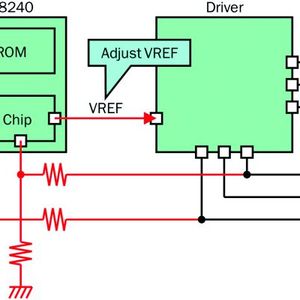 Bild 1: Eine Stromanpassung entsprechend der Last sorgt für  einen effizienteren und leiseren Betrieb mit Überwachung der Gegen-EMK  (Monitor BEMF wave und Monitor Wave form).(Bild:  On Semi)