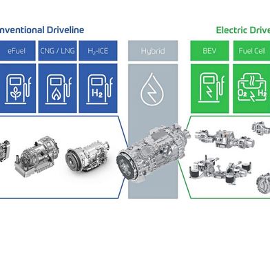 Das Antriebsstrang-Programm für Nutzfahrzeuge von ZF beinhaltet diverse Hybrid- und Elektrovarianten für die unterschiedlichsten Anwendungsgebiete. (Bild: ZF Group)