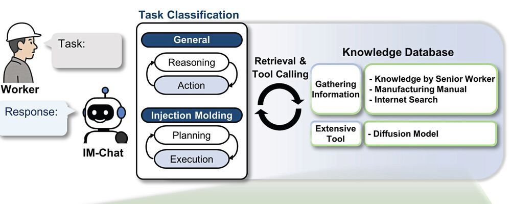 Teaching AI injection moulding expertise || Picture 3 / 3
