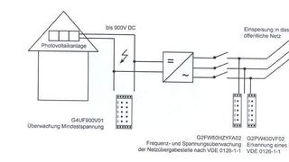  (Archiv: Vogel Business Media)