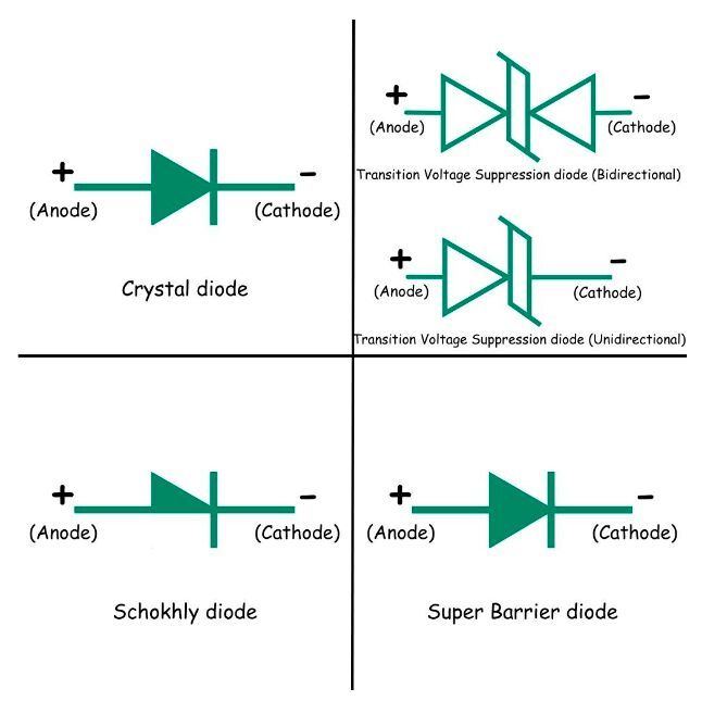 The different diode types explained || Picture 6 / 7