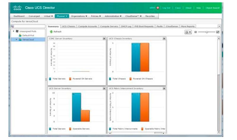 Der UCS Director erlaubt das Management in einem einzigen Bildschirm. (IBM)
