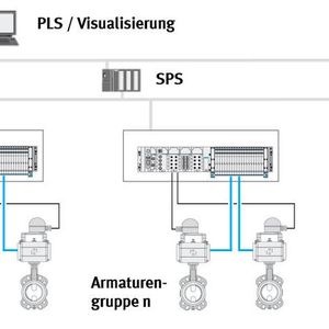 Abb. 1: Automatisierungsstruktur mit pneumatischen Antrieben und Ventilinsel als zentralem Element