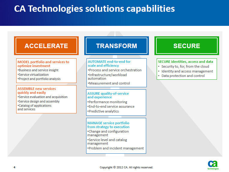 Accelerate, Transform, Secure - drei wichtige Faktoren beim Cloud Computing. (CA Technologies)