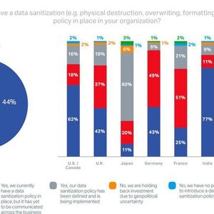 (Blancco Technology Group)