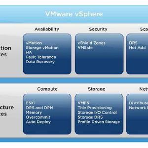 Vmware Feiert Sich Und Den Grossten Produkt Launch Seiner Geschichte