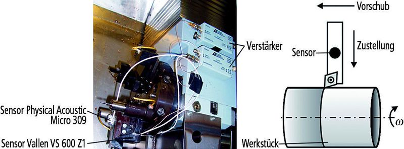 Bild 1: Messaufbau zur Körperschalluntersuchung. Bild: IPT (Archiv: Vogel Business Media)