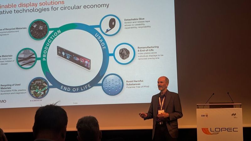 Display-Konzepte für den Automotive-Bereich stellte Dr. Markus Weber von Aumovio vor. (Bild: Stefanie Eckardt)