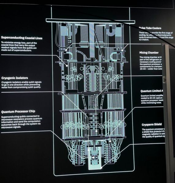 Abbildung 12: Der prinzipielle Aufbau im Innern des Kryostat.  (Bild: IBM/Ostler/ Voge IT-Medien GmbH)
