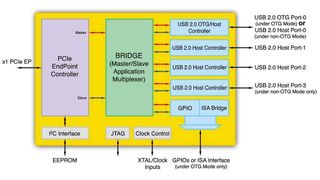  (Archiv: Vogel Business Media)