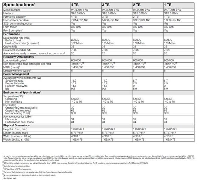 WD RE SAS: technische Daten im Überblick (Quelle: WD)