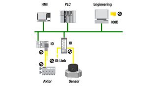 Bild 2: So könnte die Systemarchitektur aussehen.  (Bild: Novotechnik)