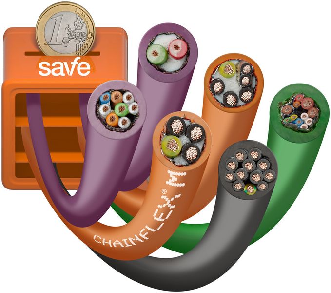 chainflex M, ein alle Leitungstypen umfassendes Programm mit sicheren und gleichzeitig preisgünstigen Leitungen für 1 Million Zyklen in Energieketten. (Bild: gus)