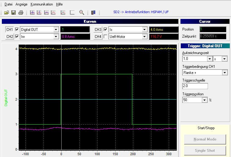 Der Lastindikator erkennt auch einen Bohrhub, der mit einem Durchmesser von 0,2 mm durchgeführt wurde – der Motorstrom (gelb) zeigt im Oszillogramm hingegen keine Änderung. (Sieb & Meyer)