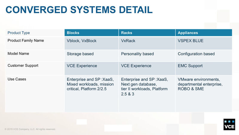 Abbildung 5: Eine Gegenüberstellung von VBlocks, VRacks und Appliances von VCE (Bild: VCE)
