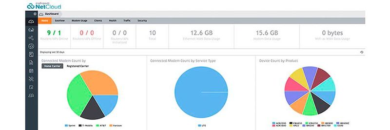 Die Softwareplattform NetCloud Service ist das Herzstück von Cradlepoint.(Bild:  Cradlepoint)