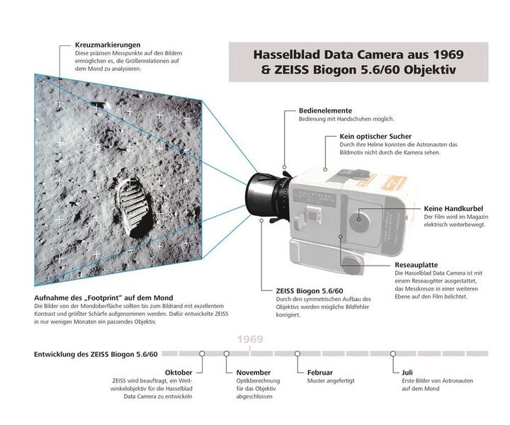 Auch der Blick vom Mond zurück auf die Erde ist bis heute faszinierend. Immer auf den Missionen dabei: Kameras mit Objektiven von Zeiss. (Zeiss)