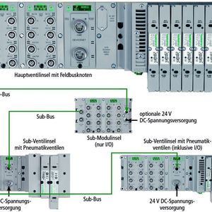 Bild 2: Die Hauptventilinsel ermöglicht über einen Sub-Feldbus die Ansteuerung von bis zu 16 weiteren Ventileinheiten. Auch der Anschluss von Signalein- und -ausgabemodulen ist möglich Bild: Numatics