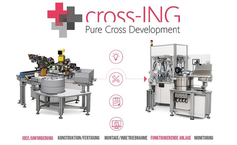 cross-ING begleitet Industrieunternehmen bei Automatisierung, Digitalisierung und Prozessoptimierung. (Bild: cross-ING)