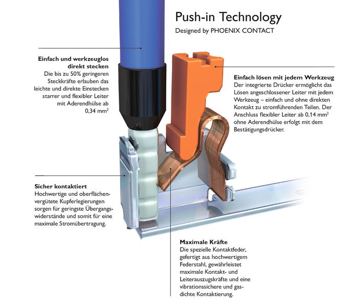  (Bild: Phoenix Contact)