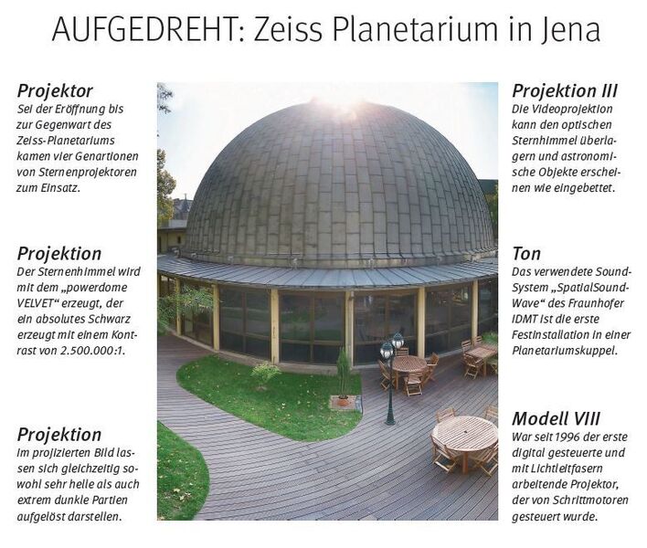Das Zeiss-Planetarium Jena öffnete am 18. Juli 1926 die Türen für das Publikum. Seine Entstehung verdankt es einer Idee des Begründers des Deutschen Museums in München, Oskar von Miller. Er sah bereits 1912 die Errichtung eines „Großen Planetariums“ in seiner Institution vor. Im Jahr 1913 wandte er sich zur Realisierung an die Firma Carl Zeiss in Jena. Seit 2011 ist im Planetarium ein Audio- und Videosystem installiert mit einer Auflösung von 4096 x 4096 Pixel. //heh (gemeinfrei)