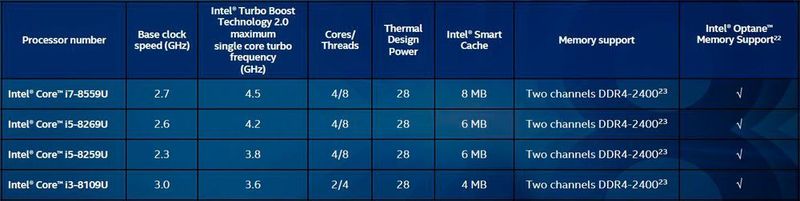 Die U-Modelle mit integrierter Iris-Pro-GPU identifizieren sich durch die „9” als letzte Ziffer in der Typenbezeichnung. (Intel)