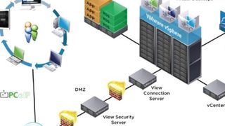 Die Architektur der Produkt-Suite "VMware Horizon 6" (Bild: VMware)