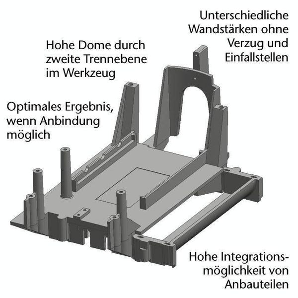 Bild 3c: Tragbares Sauerstofftherapiegerät mit Gehäuseboden aus Polyurethan. (Archiv: Vogel Business Media)
