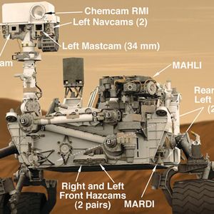 Ein Schema des Marsrovers „Curiosity“, das die verschiedenen Kamerasysteme des Geräts zeigt.