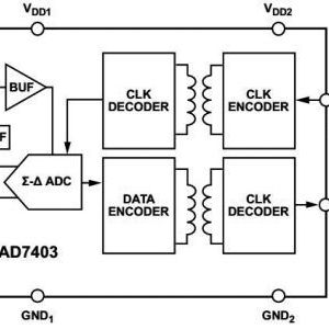 Bild 3: Der Baustein AD7403 ist ein isolierter 16-Bit-Sigma-Delta-Modulator zweiter Ordnung, der analoge Eingangssignale in Hochgeschwindigkeits-Einzelstromdatenraten umwandelt. Anwendungen sind in AC-Motorsteuerungen und Wechselrichtern zu finden.(Bild:  ADI)