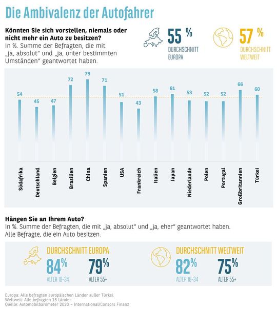 (Bild:  Automobilbarometer 2020)
