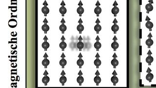 Atomare Schwingungen und magnetische Anregungen beeinflussen die Stabilität von Stählen bei hohen Temperaturen. Für die Vollansicht bitte klicken. (Bild: Max-Planck-Institut für Eisenforschung)