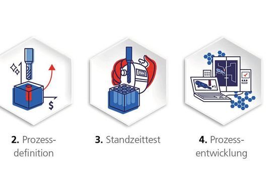 Vom Know-how der Experten profitieren: Die Spezialisten in Agno beraten Fertigungsunternehmen beim Auslegen von Prozessen und Werkzeugen. Vom Know-how der Experten profitieren: Die Spezialisten in Agno beraten Fertigungsunternehmen beim Auslegen von Prozessen und Werkzeugen.