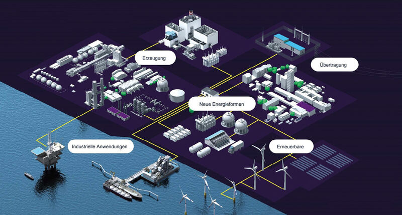 Siemens Energy bietet ein breites Portfolio an Produkten, Lösungen und Dienstleistungen für die zentralisierte und verteilte Stromerzeugung, die Wasserstoff-Elektrolyse und Herstellung von e-Fuels, die Stromübertragung und -verteilung sowie für Industrieanwendungen.
