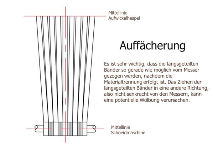  (Red Bud Industries)
