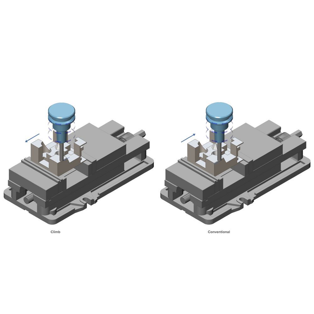 Module Works 2023.04 with new control options