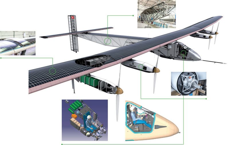Solar Impulse will mit ihrem selbst konstruierten Solar-Flugzeug eine Weltumrundung schaffen. (Solar Impulse)