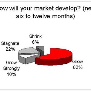 The outlook in the chemical industry is good, says a recent survey by Ceresana. (Source: Ceresana)