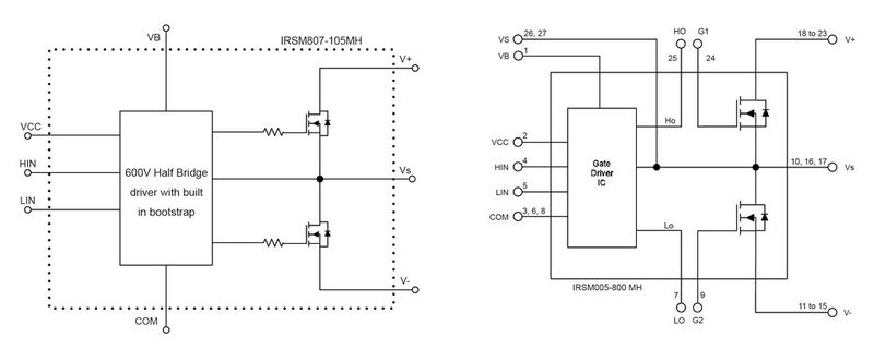 Bild 6: Halbbrücken-Schaltplan- und Pin-out-Versionen des µIPM. (Bild: IRF)