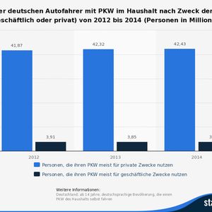 (Quelle: IfD Allensbach; Statista (Erhebung durch IfD Allensbach))
