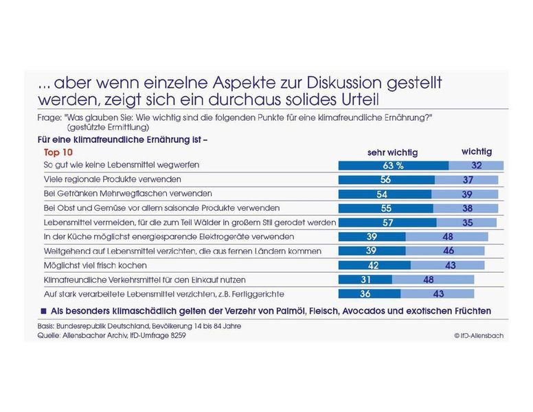 (Allensbacher Archiv, IfD-Umfrage 8259)