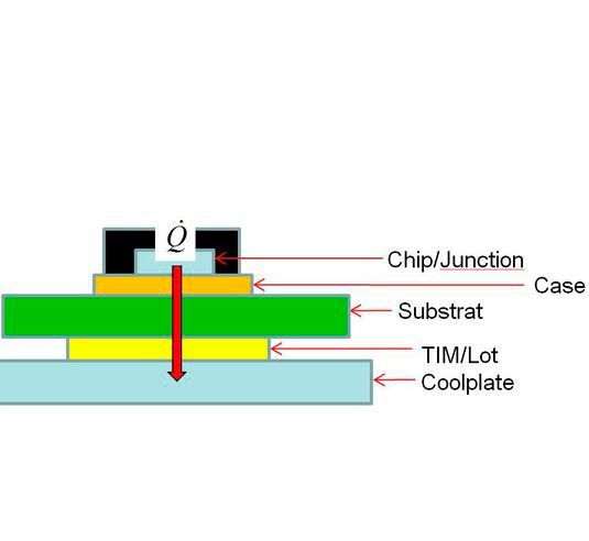 Bild 1: Modellierung eines elektronischen Systems mit einem einfachen thermischen RC-Netzwerk.(Bild:  Zentrum für Wärmemanagement Stuttgart)