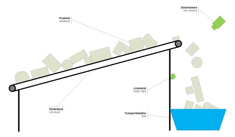 Neogramm präsentiert in der Integration Area auf der VISION 2012 eine Bildverarbeitungslösung mit Zeilenkamera für die automatisierte Zählung von chaotisch gelagerten Produkten in Bewegung. (Neogramm)